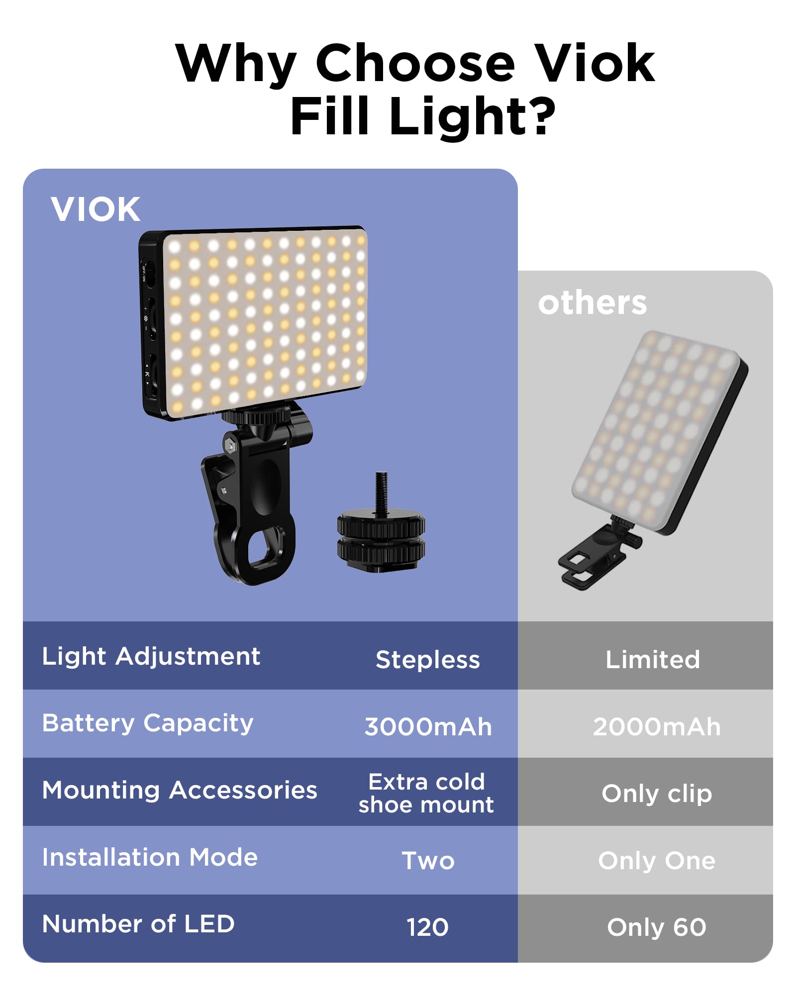 LED ضوء السيلفي 3000Mah 120 LE - مراجعة Photography Lighting Wand وسعره